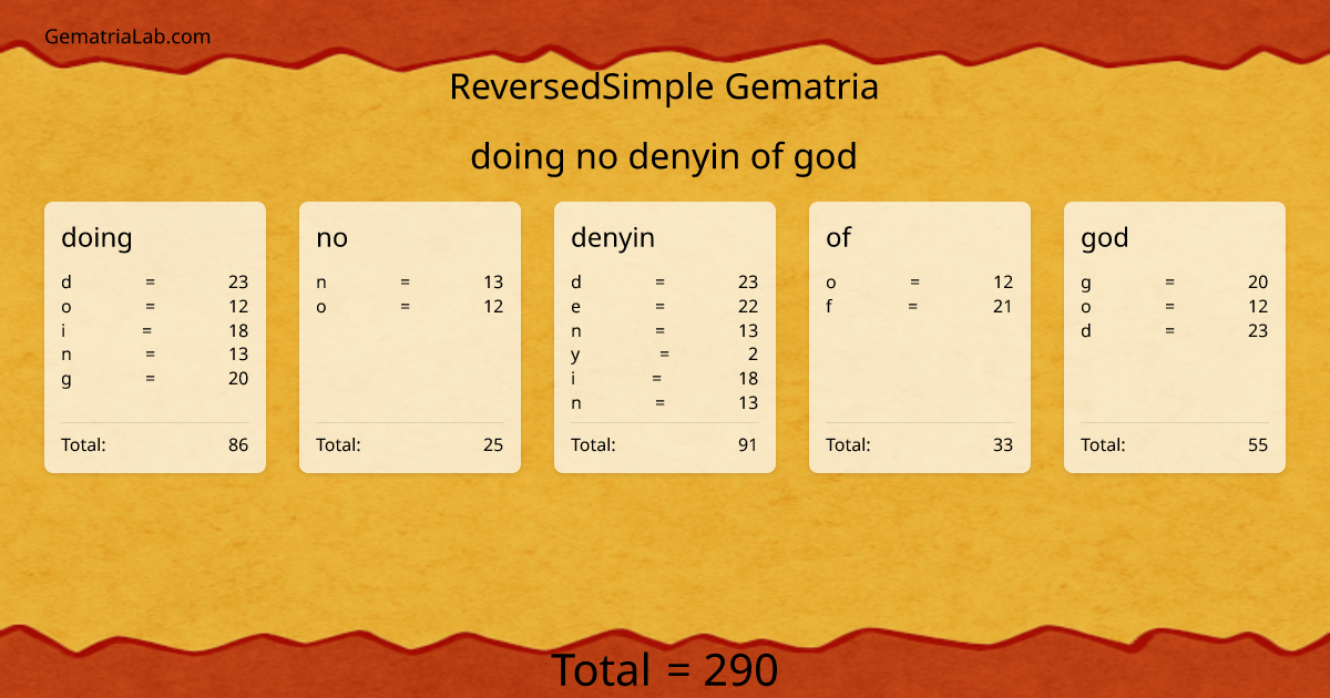 doing no denyin of god in reversedSimple Gematria